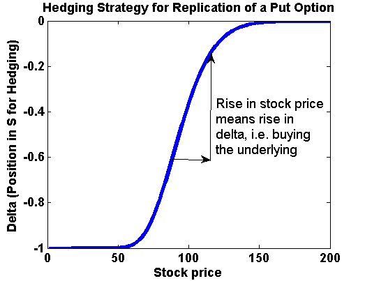 hedging strategies stock options