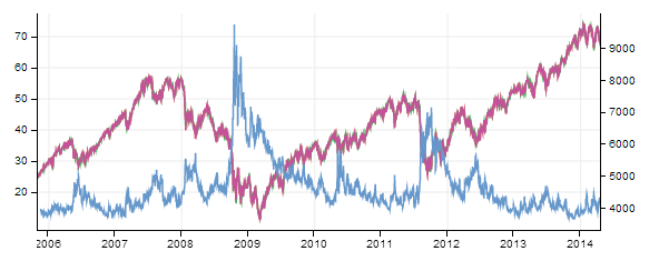 Dax Volatility Chart